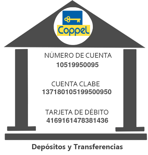 Coppel